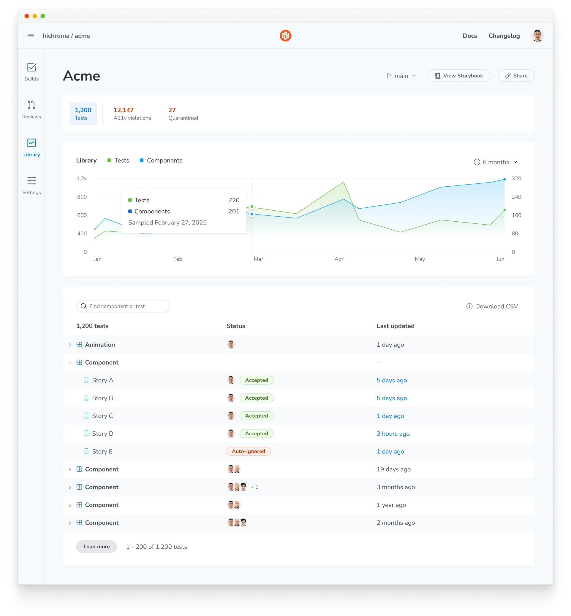 The Library page showing the Tests view: a chart of test and component counts over six months, and a table of components and stories with their status and last updated time